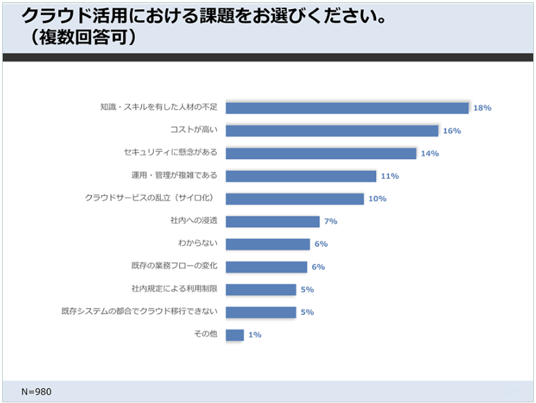 情報通信白書|総務省