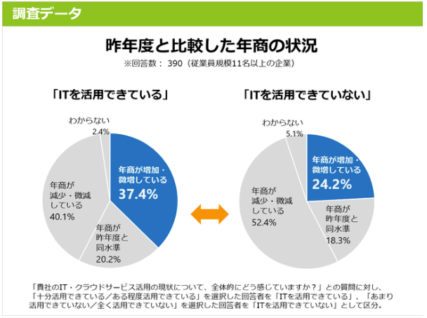 BizHintが行った調査のスクリーンショット
