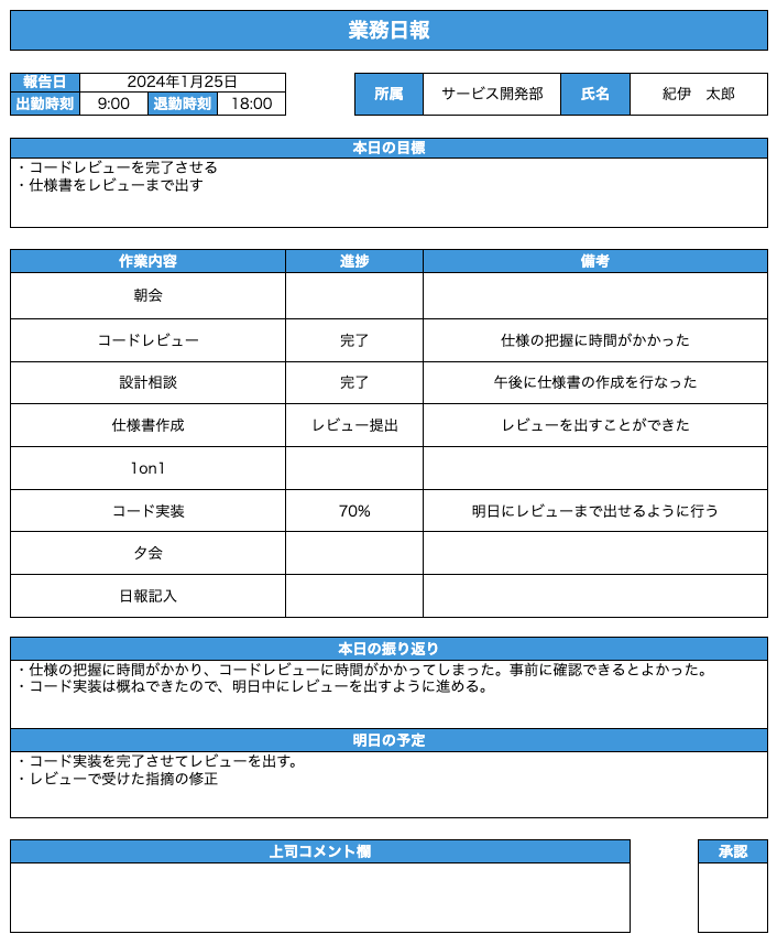 プロジェクト管理向け日報テンプレート
