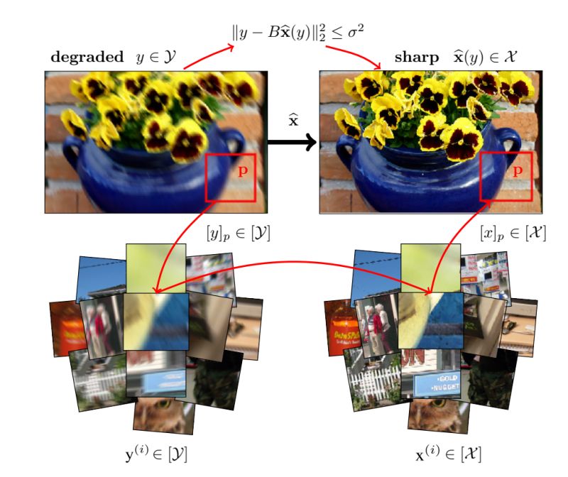 Github Teboli Exact Histogram Specification Final Project For The - 8K Sunset Wallpapers for Desktop