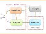 How To Install Apache Php Fpm On Ubuntu 20 04 Tecadmin