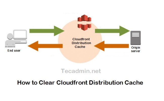 Runtime cache