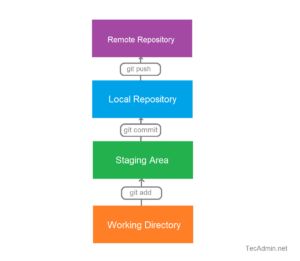 8a Workflow Concepts Cdss Learn Git - 8K Abstract Wallpapers for Desktop