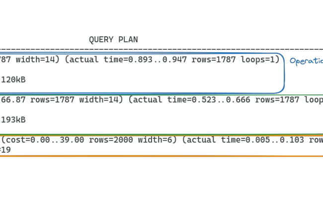 Understanding Postgres Query Plans - Tech Couch