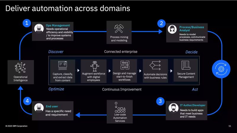 Enabling And Debugging Business Automation - Ultra HD Vintage Wallpapers for Desktop