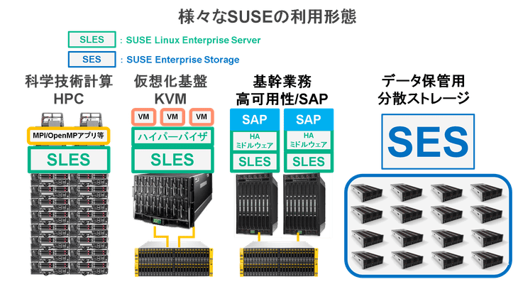 gestblog-Linux-distribution-suse-02