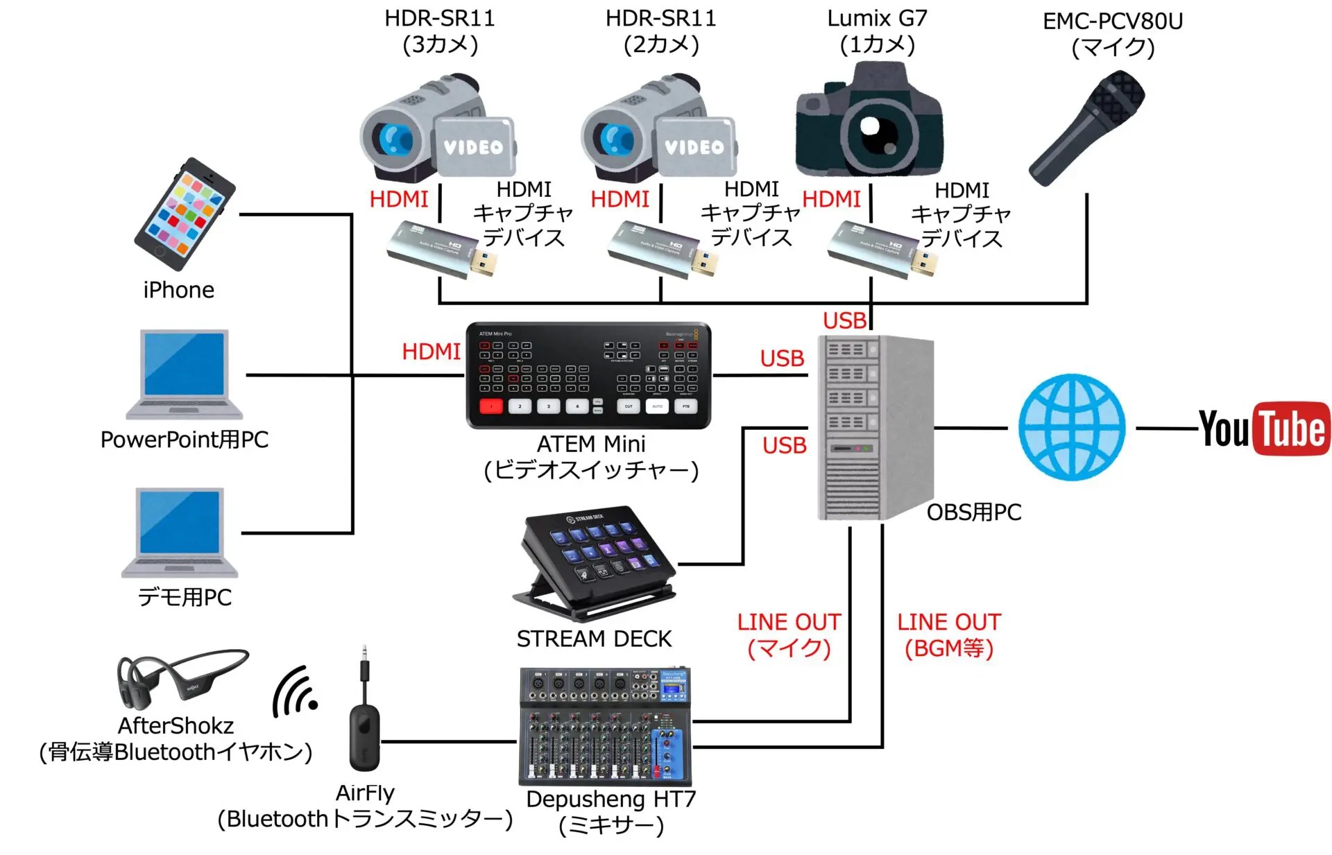 ワタクシのテック系ライブ配信環境を紹介します | SIOS Tech Lab