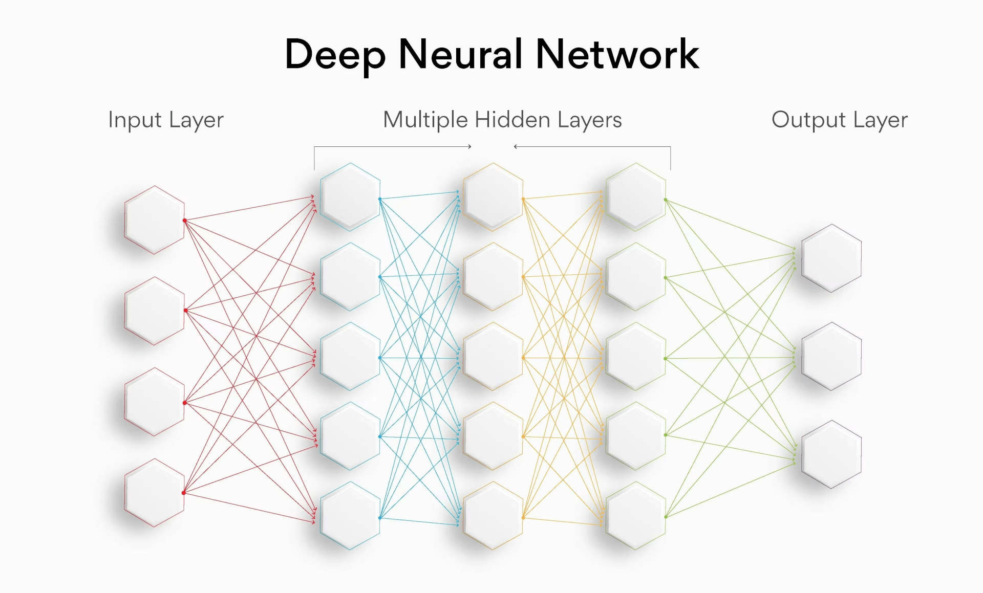 deep neural network explanation