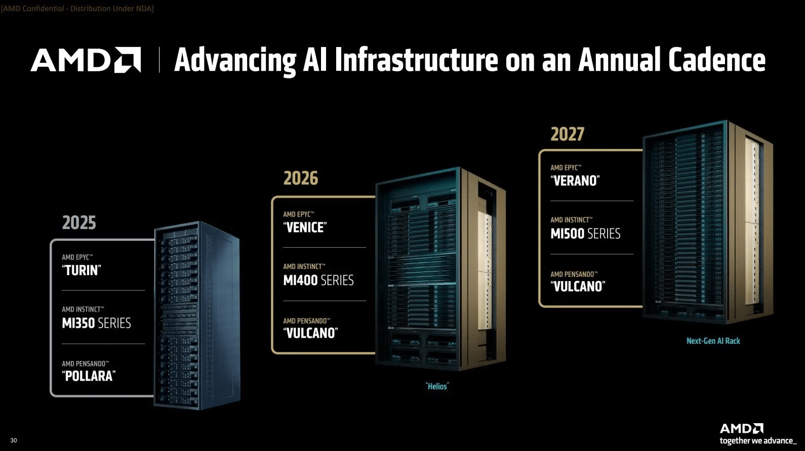 amd epyc cpu timeline