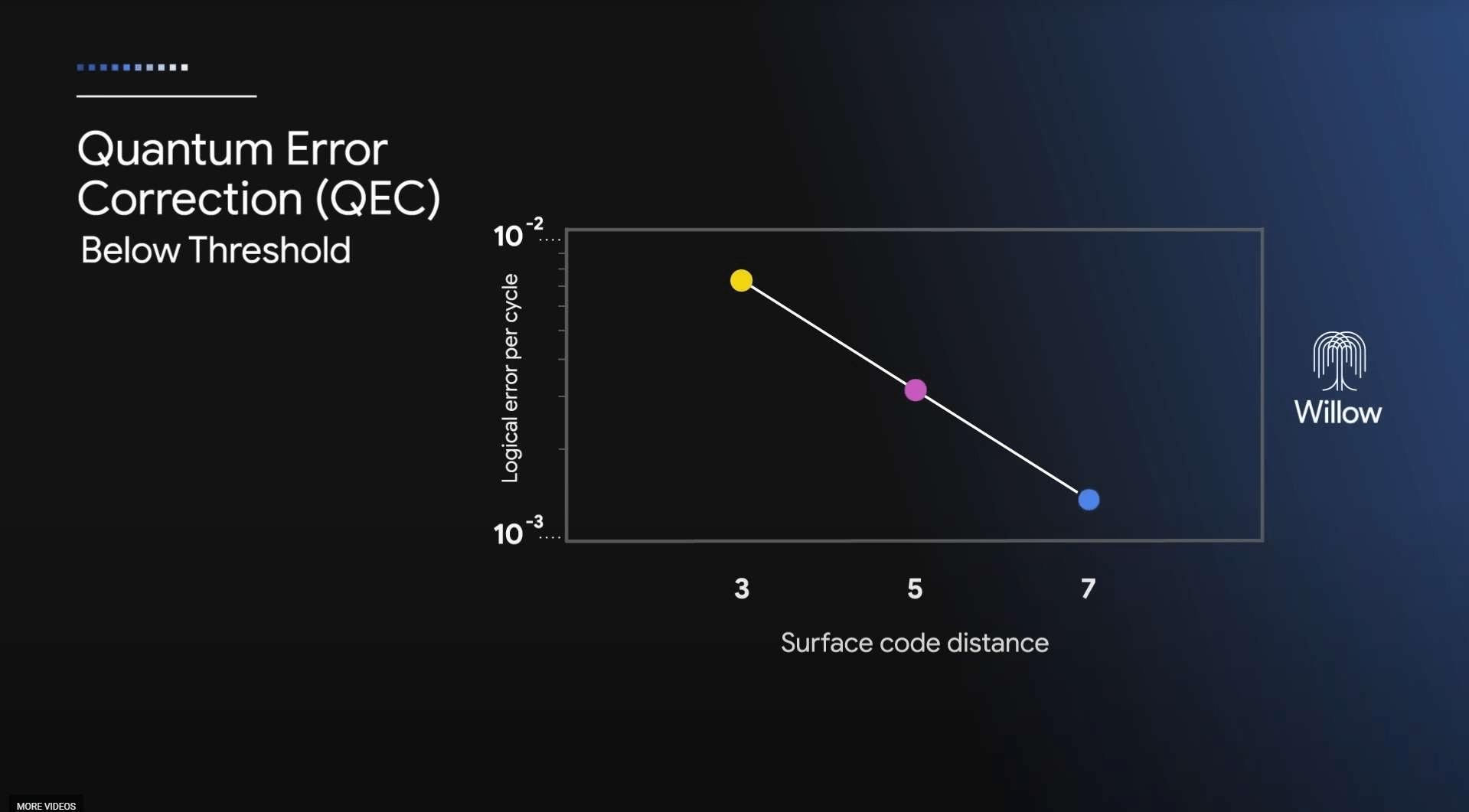 quantum error correction