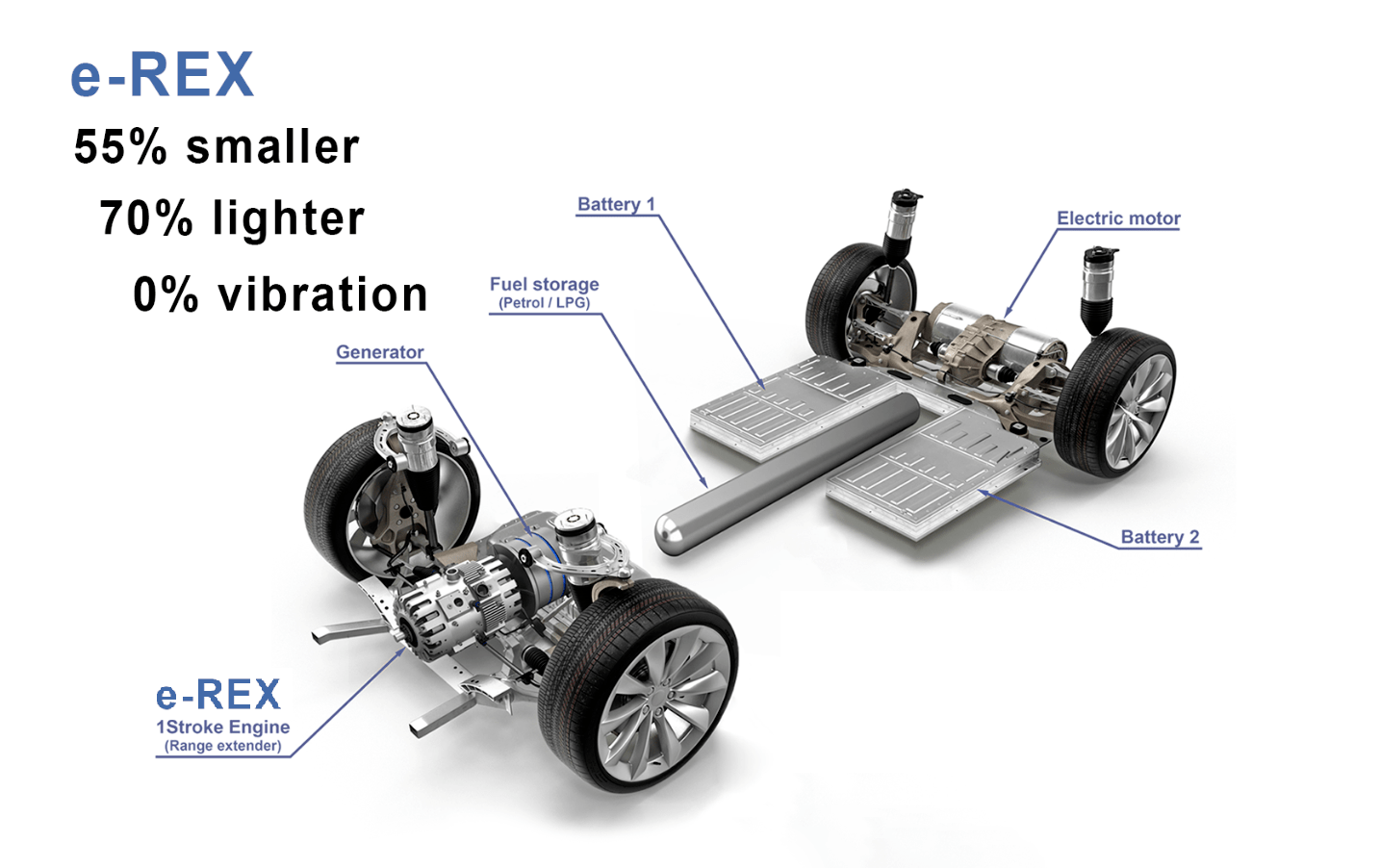 e-rex engine benefits