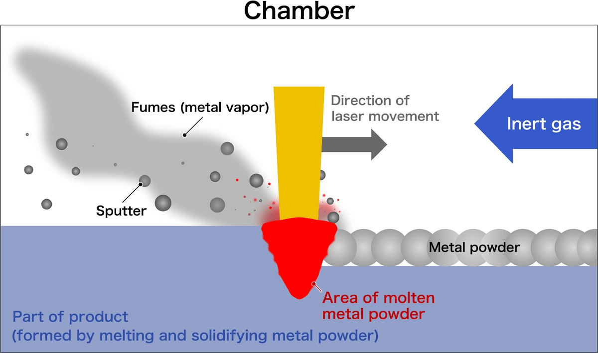 overcoming metal vapor