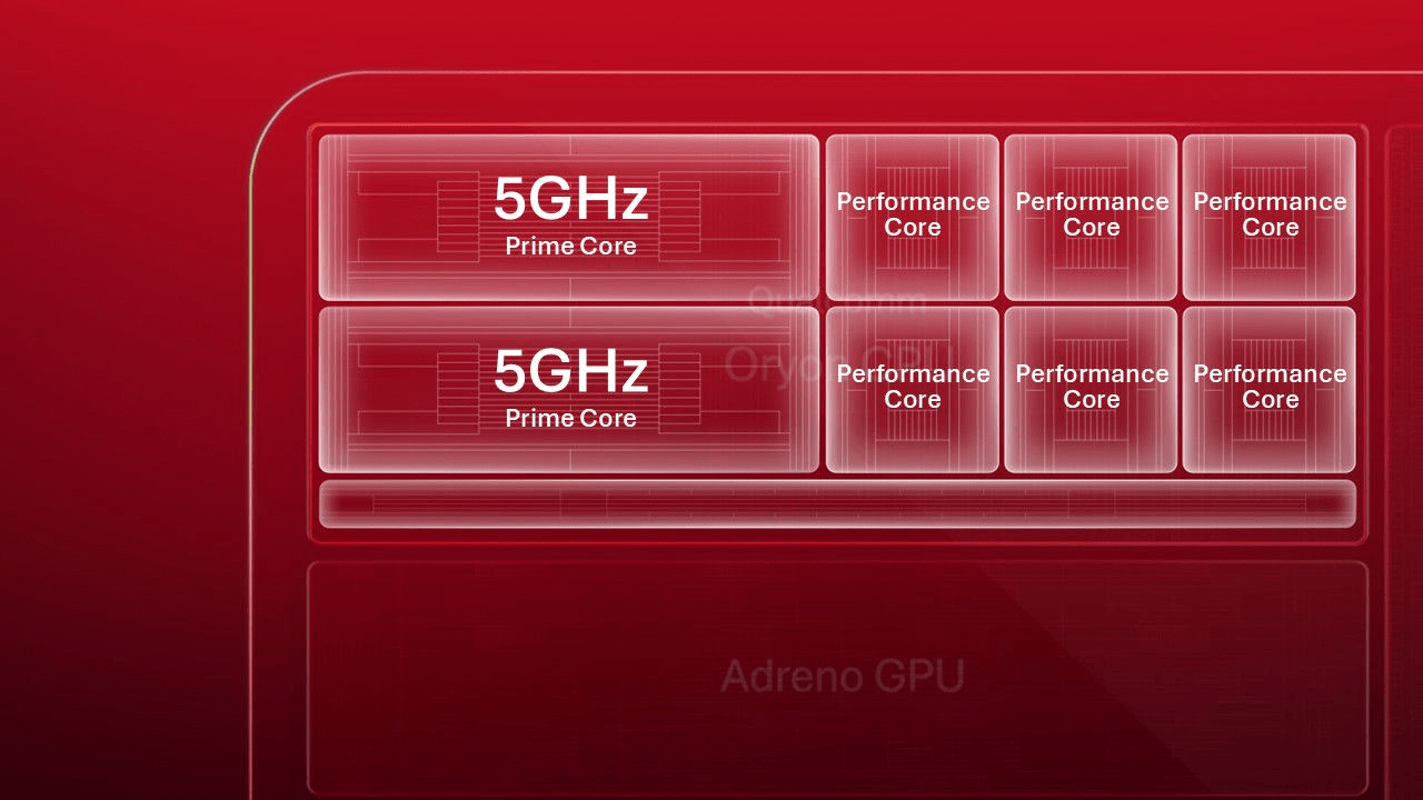Qualcomm orion CPU