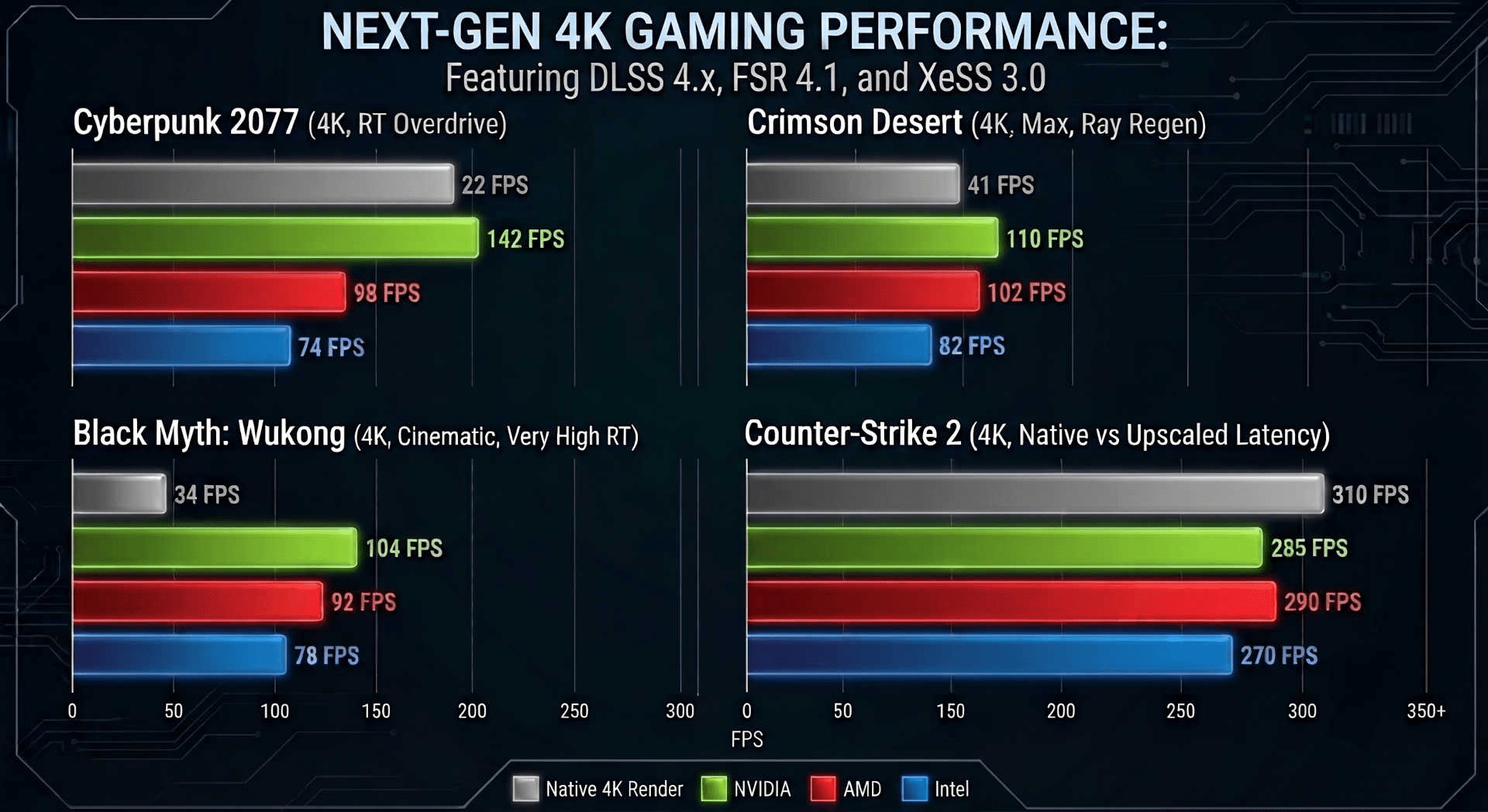 gaming benchmark upscaling