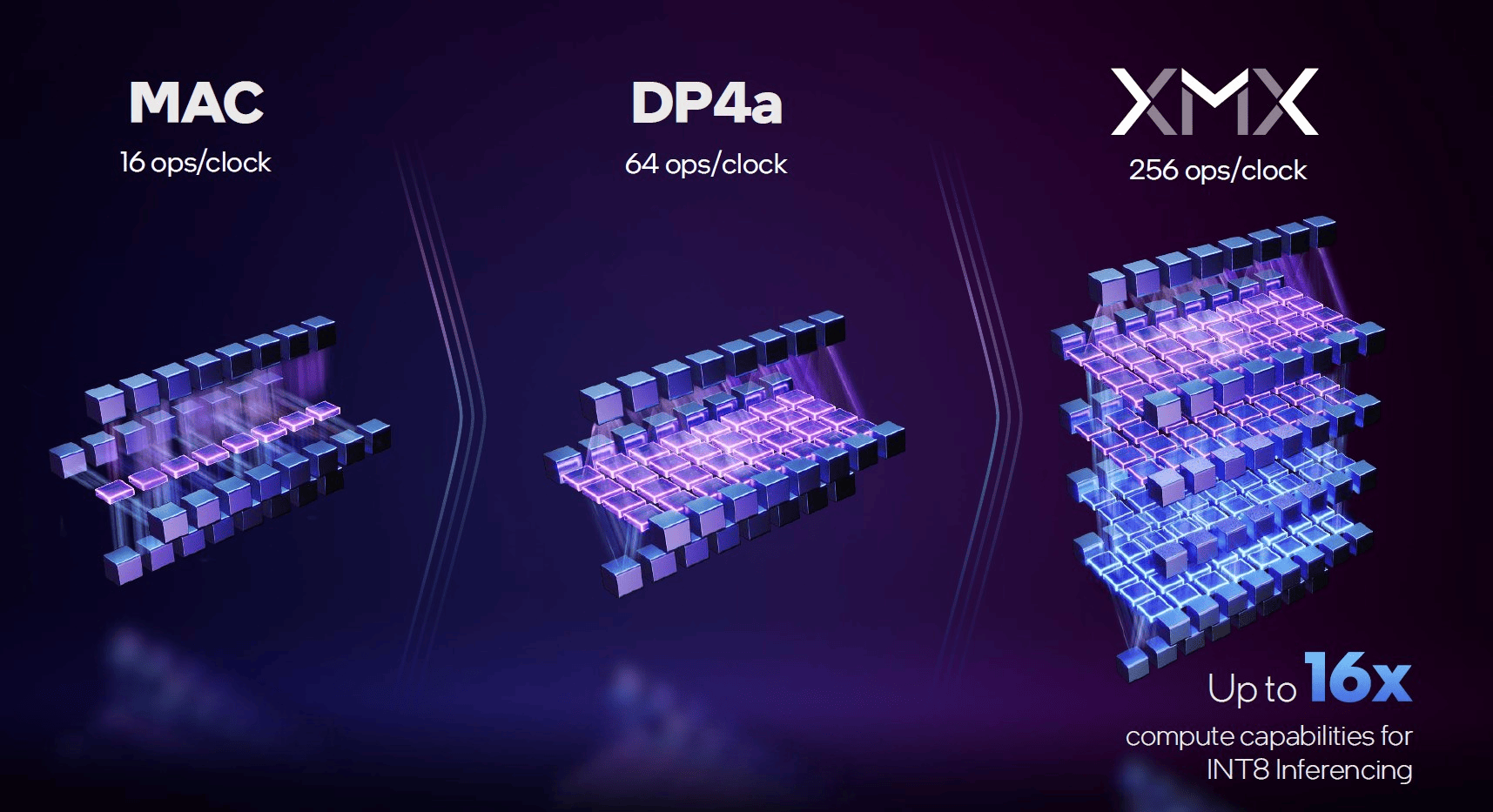 Intel XMX architecture