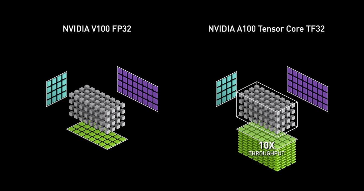 Nvidia’s Hopper architecture
