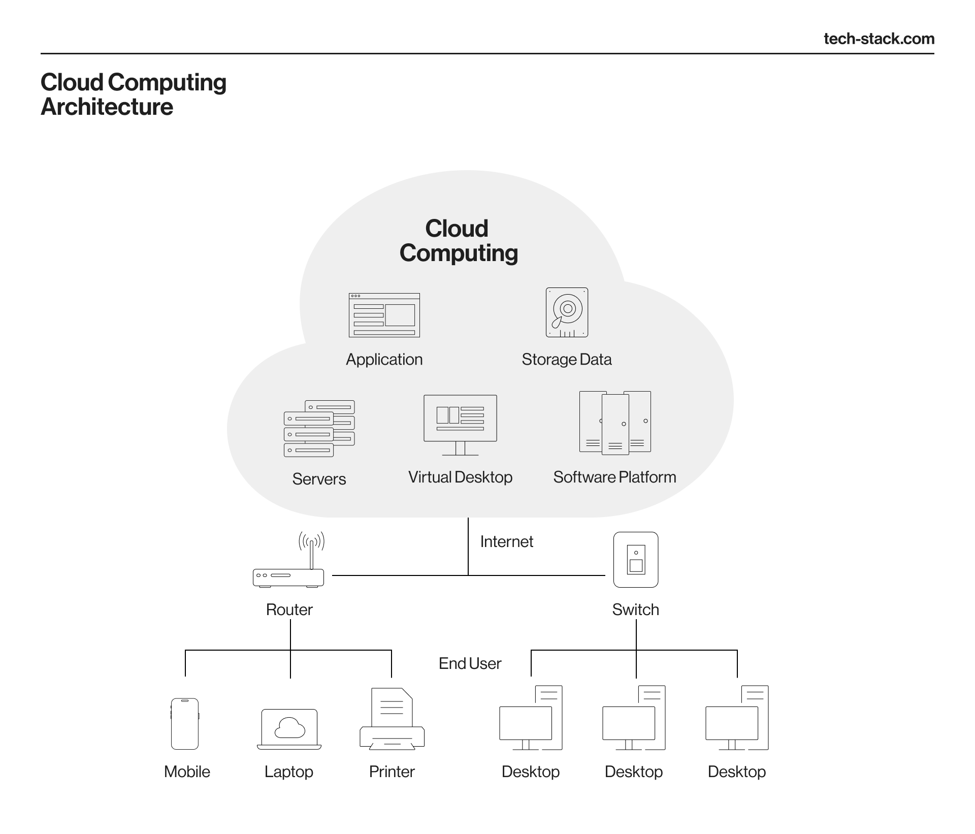 Cybersecurity and Infrastructure Triage