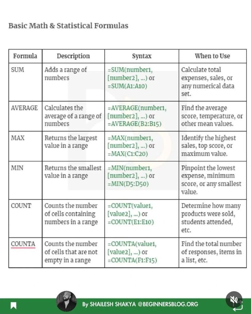 Excel For Data Analyst Day 7 Top 10 Excel Functions Pdf Excel For - Artistic HD Ocean Arts | Free Download