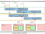 Evolving Quality Levelling Up Automated End To End Testing For