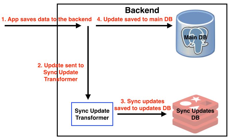 Sync For Gc Team Manager Part 2 Implementing The System - Download Ultra HD Nature Design | High Resolution