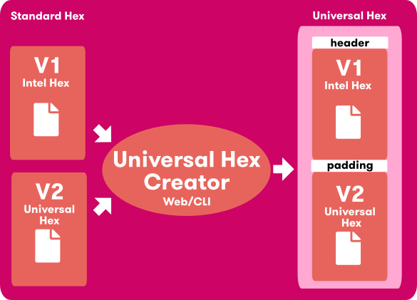 Universal Hex Format Specification - High Quality 8K Space Patterns | Free Download