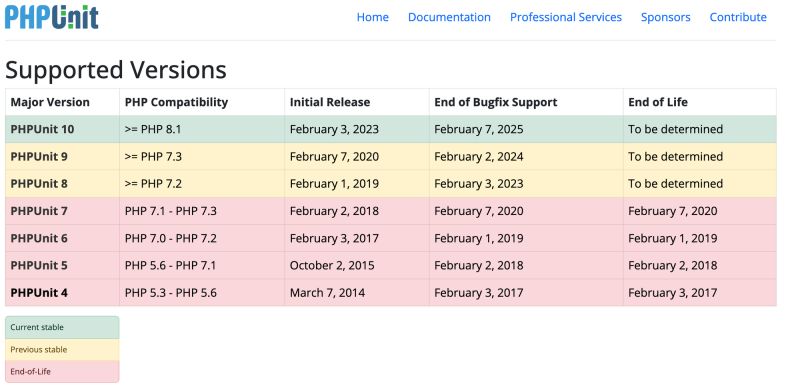 Php8 2 Phpunit Dbunit Pepabo Tech Portal - Modern Retina Minimal Patterns | Free Download