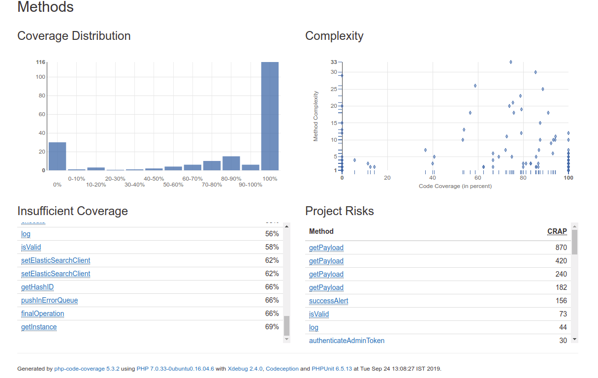 Zoom Method Distribution Test Before.png