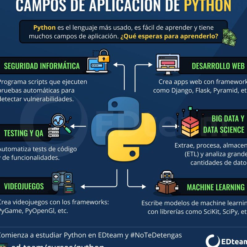 Por Que Come Ar A Programar Com Python - Gradient Arts - Beautiful 8K Collection