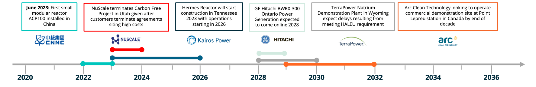 Advances In Smr And Technology Development Microreactors Pdf - Creative Mountain Background - Desktop