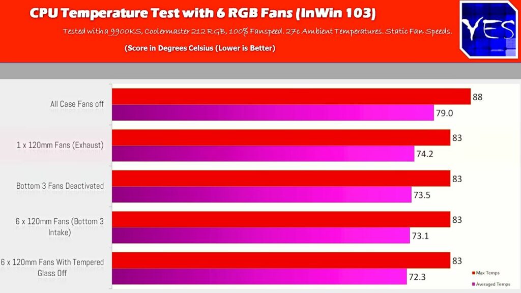 How Many Fans Should A PC Have Explained Tech4Gamers CPU Check 1024x576 