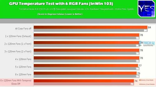 How Many Fans Should A PC Have Explained Tech4Gamers GPU Check 1024x571 1 