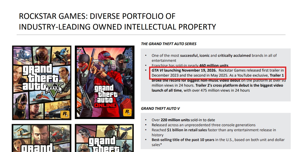GTA 6 Gets Delayed Once Again Now Releasing November 19 2026 Gta6 Delay 
