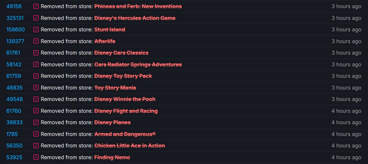 Disney Quietly Pulls Dozens Of Games And DLC From Steam Raising G 