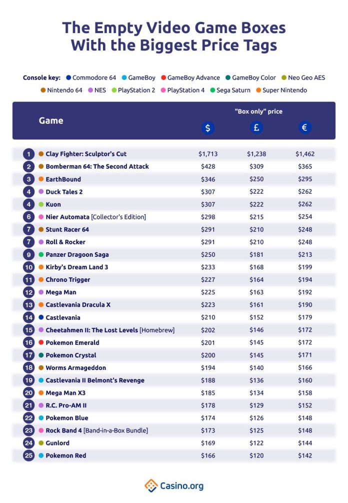 50+ Most Valuable Video Game Boxes & Manuals Ranked TechAcute