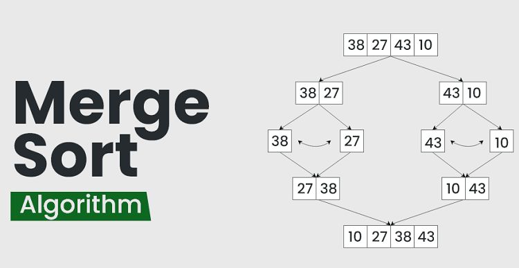 Merge Sort Key Algorithm For Efficient Sorting In Data - Beautiful Colorful Image - Mobile