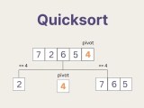 Quicksort Algorithm Techaid24