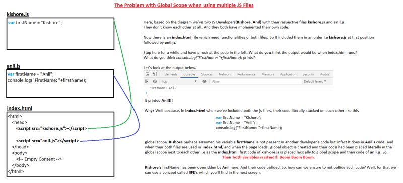 Javascript Iifes And Safe Code Tech Amateurs - Sunset Illustration Collection - HD Quality