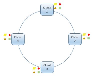 Pivotal Gemfire Apache Geode Tech Annotation - Download Ultra HD Dark Illustration | Full HD