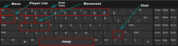Easiest Roblox Controls A Complete Guide For The Beginners 2026 Action Controls 1 