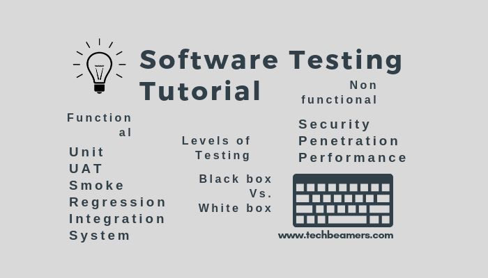 System Testing In Software Engineering Tutorial Point - Sunset Pictures - Artistic Mobile Collection
