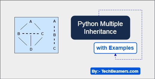 Python Multiple Inheritance What Is It And How To Use It - High Quality Gradient Picture - High Resolution