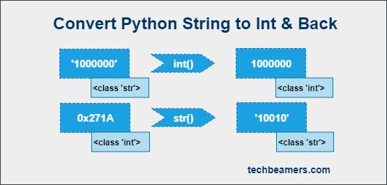Python String To Int Conversion How To Convert A Python String To Int - Best Minimal Arts in Full HD