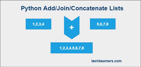 How To Use Lists In Python 13 Examples Create Access Add - Dark Patterns - Elegant Ultra HD Collection