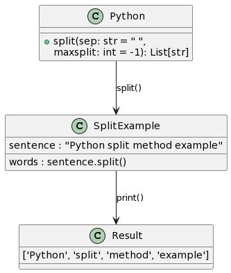 Splitting Sections In An Imported Text File Python Help Discussions - Premium Ultra HD Abstract Designs | Free Download