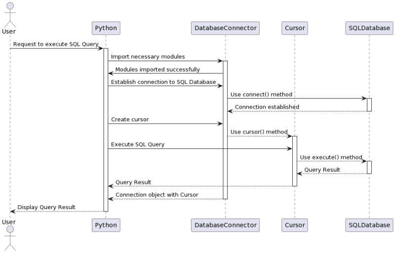 Python Sql Database Connection Easy To Use Guide - City Textures - Ultra HD Retina Collection