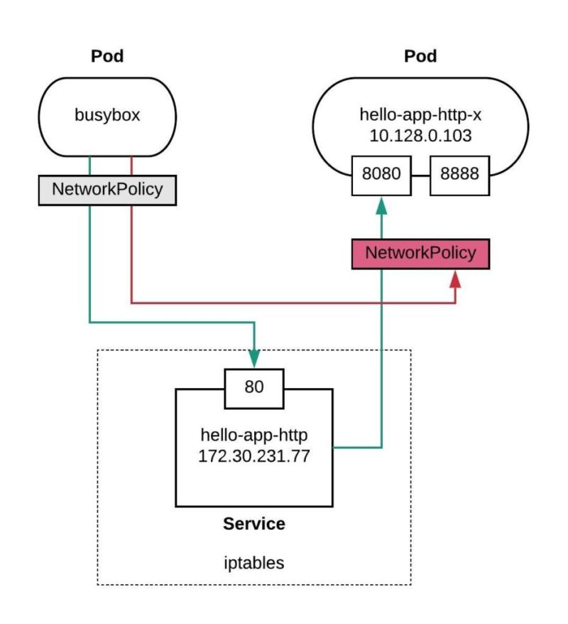 Openshift Networking And Network Policies Techbloc Net - Mobile Mountain Arts for Desktop