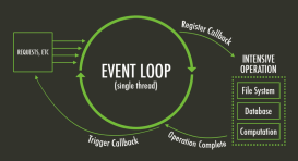 Event loop