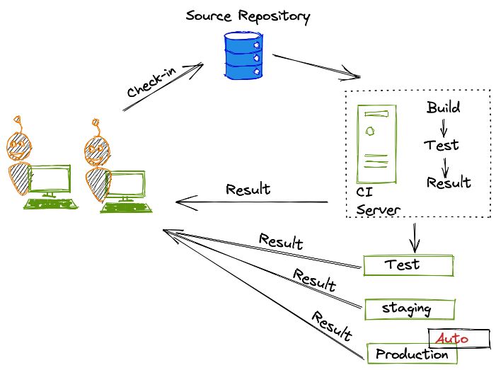 What Is Devops Lifecycle Part 2 Techblost - Desktop Dark Backgrounds for Desktop