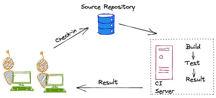 What Is Devops Lifecycle Part 2 Techblost - Elegant 8K Vintage Arts | Free Download