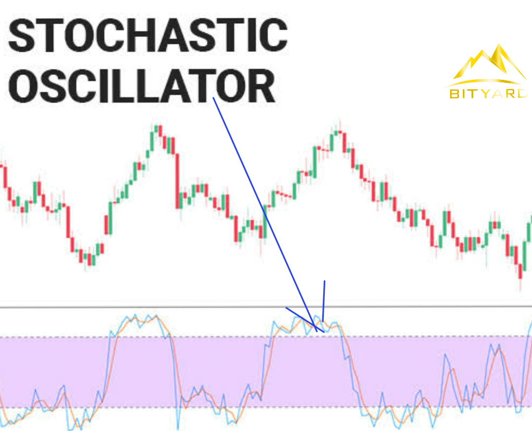 10/04/2021 · most volatile crypto on binance. Taking Advantage Of The Volatility In Crypto Market While Trading On The World Leading Platform Techbullion